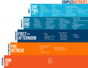 Couples Retreat Steps By Kris & Reka Kluver Of Omaha